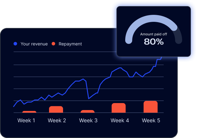 Payments